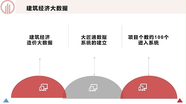 幻灯片3