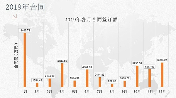 幻灯片9